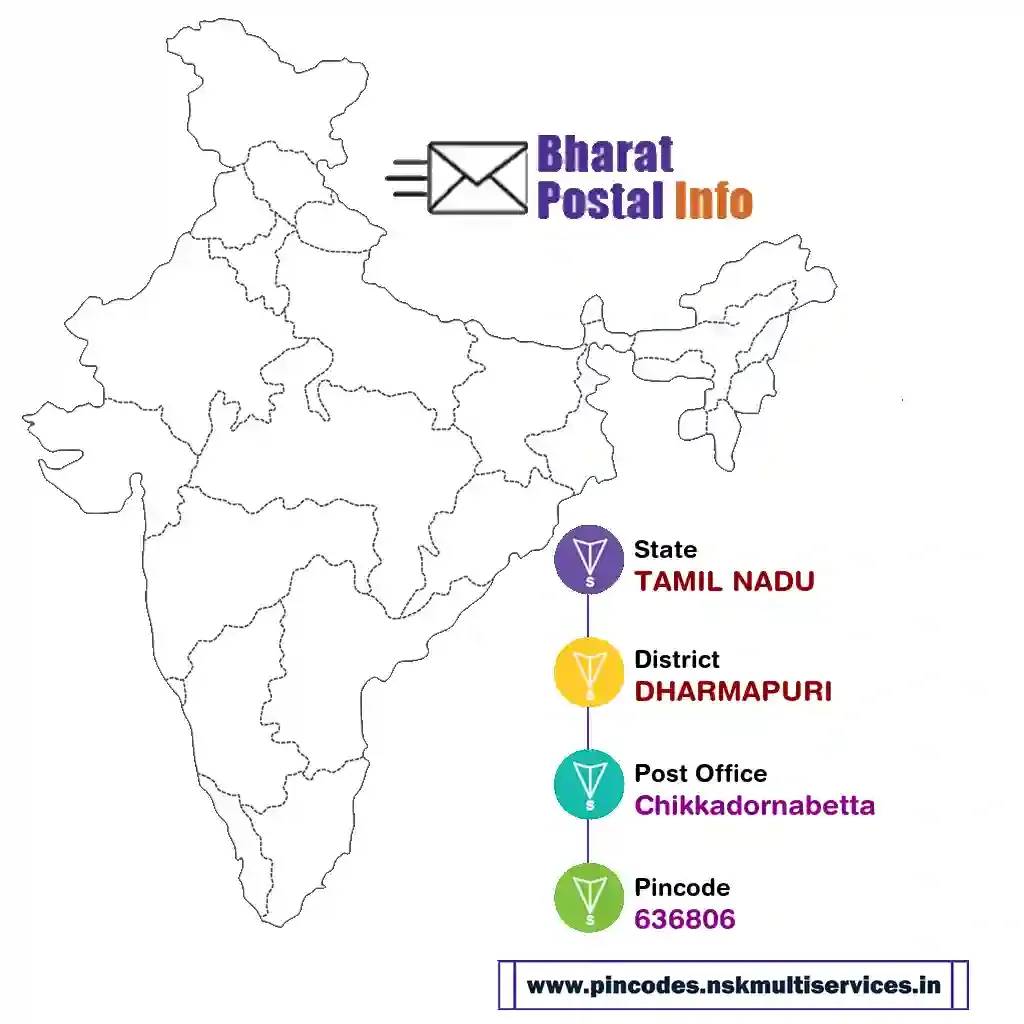 tamil nadu-dharmapuri-chikkadornabetta-636806